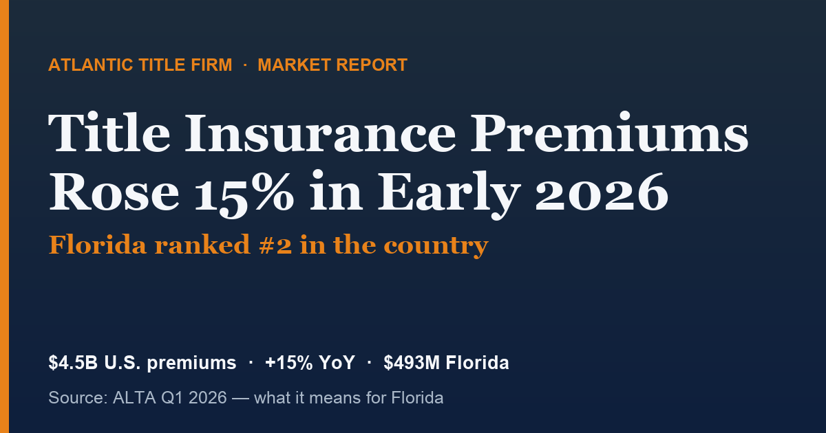 Florida Title Insurance Market 2026